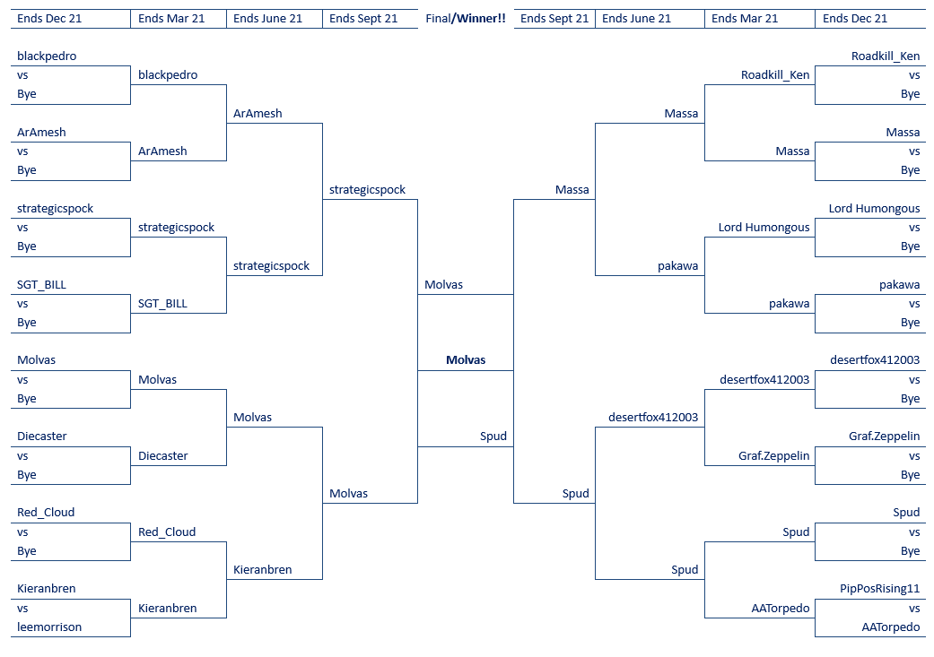 Tech 2025 Final